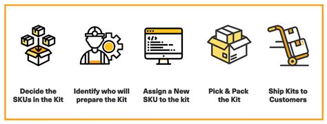 full kitting process|Kitting: Definitions, Processes, and Benefits .